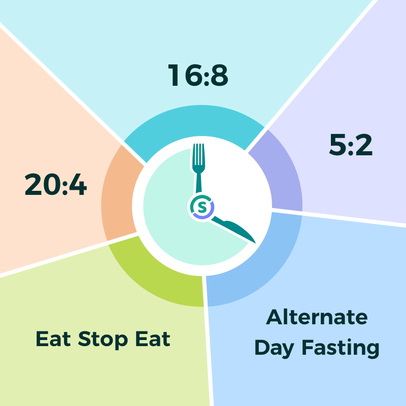 Intermittent Fasting variations